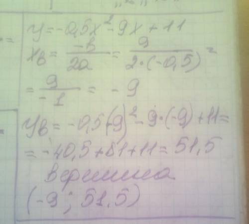 Найди координаты вершины параболы y= -0,5x² - 9x + 11.ответ: ( __ ; __ ) ​