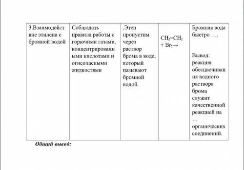 ) нужно заполнить таблицу и написать общий вывод