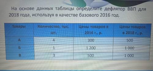 На основе данных таблицы определите дефлятор ВВП для 2018 года, используя в качестве базового 2016 г