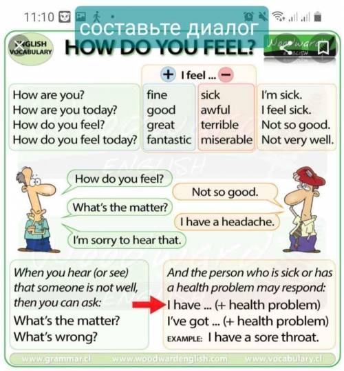 Health problem, how do you feel?