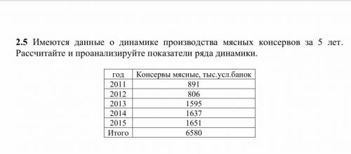 Имеются данные о динамике производства мясных консервов за 5 лет. Рассчитайте и проанализируйте пока