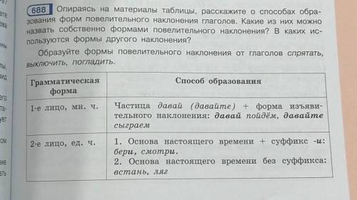 688 | Опираясь на материалы таблицы, расскажите о обра- зования форм повелительного наклонения глаго