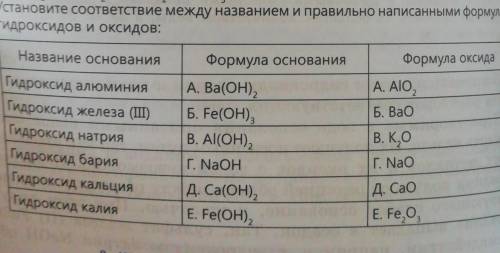 5. Установите соответствие между названием и правильно написанными формулами гидроксидов и оксидов:​