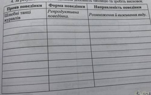 4. За результатами дослідження доповніть таблицю та зробіть висновок. Форма поведінки Направленість