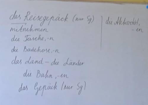 Переведите слова записанные на доске с немецкого на русский (п.с с фото перевода не списывать,там не