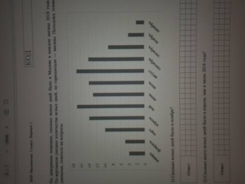 На диаграмме показано сколько ясных дней было в москве в каждом месяце 2018 года по вертикале указан