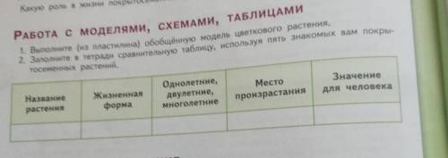 2. Заполните в тетради сравнительную таблицу, используя пять знакомых вам покры- тосеменных растений