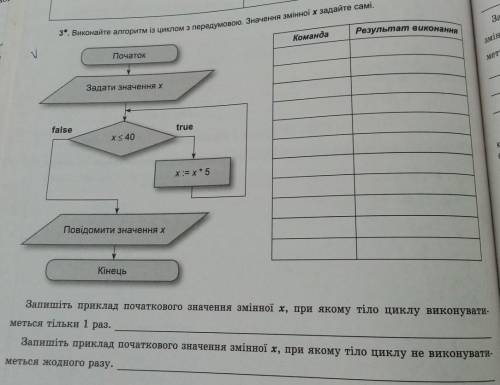 немогу понять как это делать ​