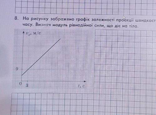 На рисунку зображено графік залежності проекції швидкості руху тіла масою 500 г від часу. Визнач мод