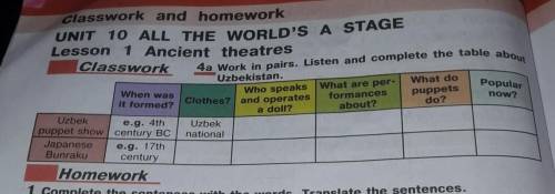 A Work in pairs. Listen and complete the table about Uzbekistan.​