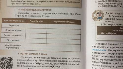 2.Дослідницька майстерня Заповніть у зошиті порівняльну таблицю про Русь-Україну та Королівство Русь