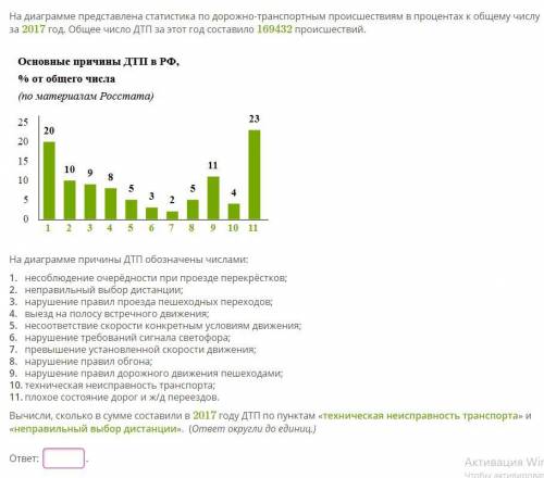 На диаграмме представлена статистика по дорожно-транспортным происшествиям в процентах к общему числ