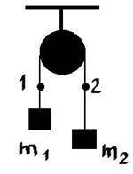 7. Тягарі масами m₁ і m₂ з’єднані нерозтяжною ниткою, перекинутою через нерухомий блок, причому m₁ &