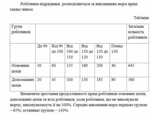 Визначити зростання продуктивності праці робітників основних цехів, допоміжних цехів та всіх робітни