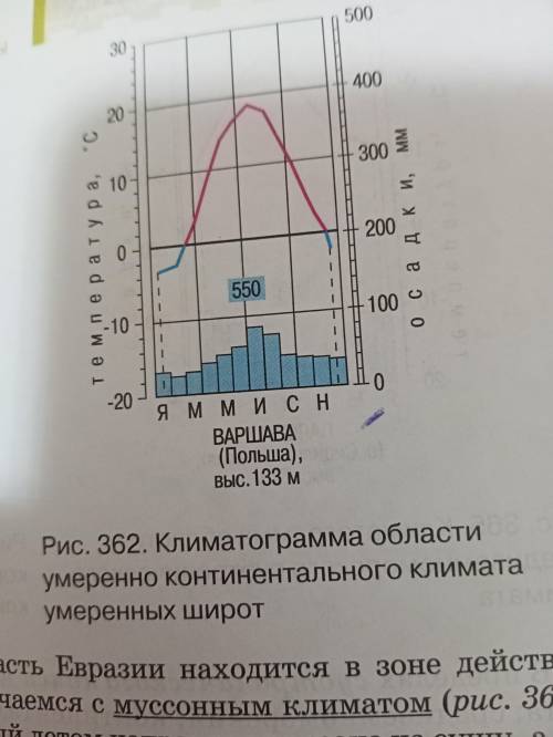 План работы с климатограммой по рис. 362 в параграфе 51 Домогацких 7 класс