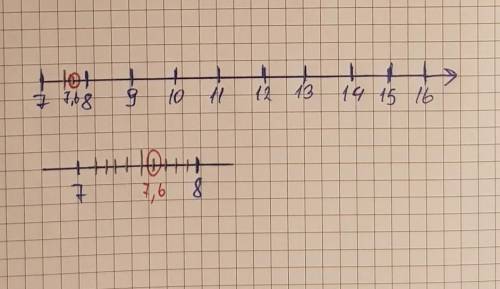 Отметьте на координатной прямой число /59