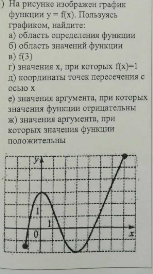 , На рисунке изображен график функции y=f(x), пользуюясь графиком, найдите:а) область определения фу