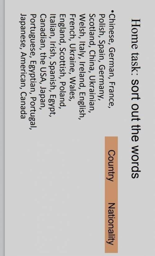 с англ Розподілити слова у колонки країна+національність.​