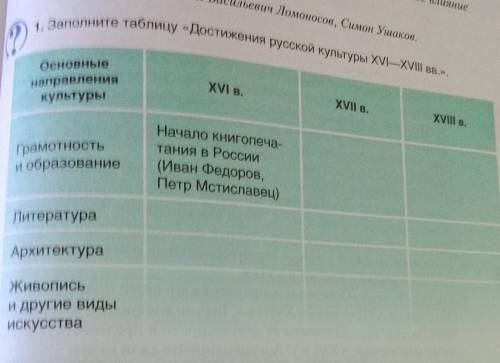 Заполните таблицу Достижение русской культуры 16-18 вв..​