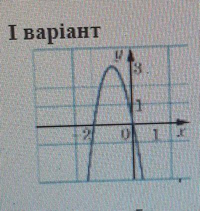 На малюнку схематично зображено графік функції у = -3x²-6х. Знайдіть множину розв'язків нерівності-3