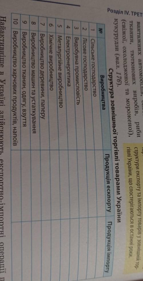 Табл : структура зовнішньої торгівлі товарами України потрібно лісове господарство; видобувна промис