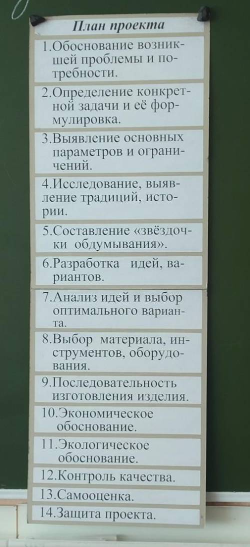 ТЕХНОЛОГИЯ проект по плану, картина по номерам, ​