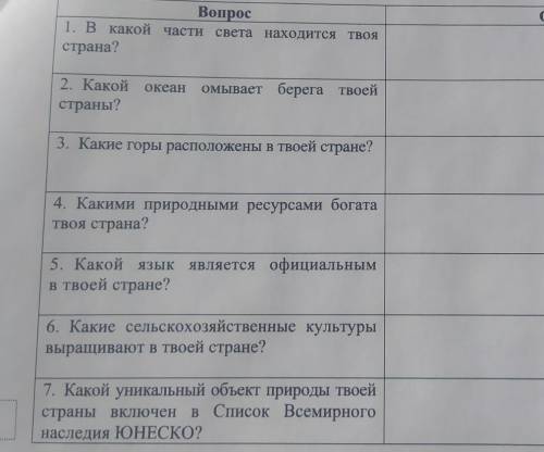 Предположите какие ответы на вопросы о своей стране даст ваш сверстник в ходе интервью ​