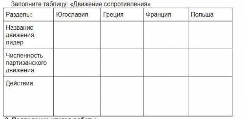 заполнить таблицу движение сопротивления в годы второй мировой войны таблица