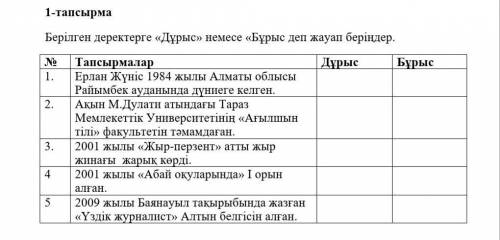 Берілген деректерге «Дұрыс» немесе «Бұрыс деп жауап беріңдер. № Тапсырмалар Дұрыс Бұрыс1. Ерлан Жүні