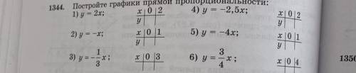 1344. Постройте графики прямой пропорциональности: 1) у = 2х; х10 12 4) у = -2,5х; у 2012 2) у = -х;