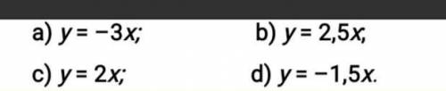 Построить график a)y=-3x b)y=-2,5x c)y=2x d)y=-1,5