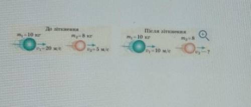 Якою є швидкість другої кулі після зіткнення?​