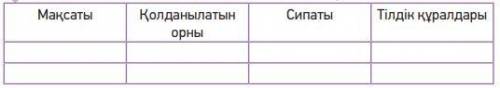 Жазылым.Айтылым. 6-тапсырма Мәтіннің стилін анықта. Кестені толтыр. Сөзіңді дәлелде