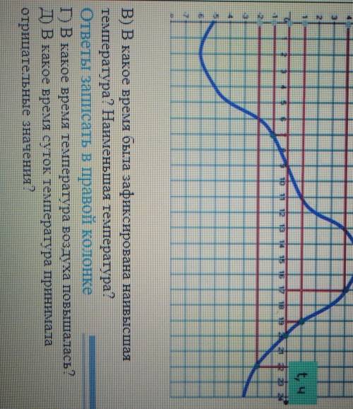 Чтение графика зависимости Используя график, можно ответить на следующие вопросы:В) В какое время