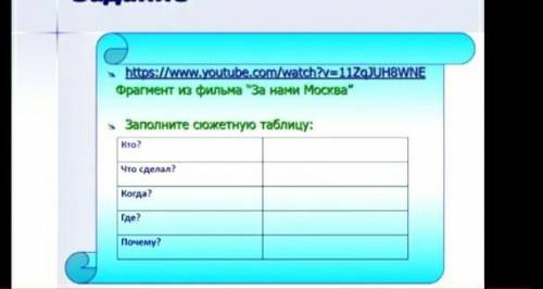 Кім осы таблицаны орындады ,дұрыс жауабы кімде ббар​