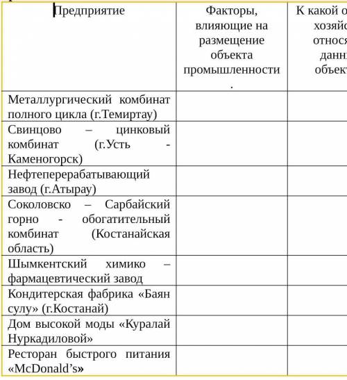 Определите факторы, влияющие на размещение объектов промышленности. К какой отрасли хозяйства относя