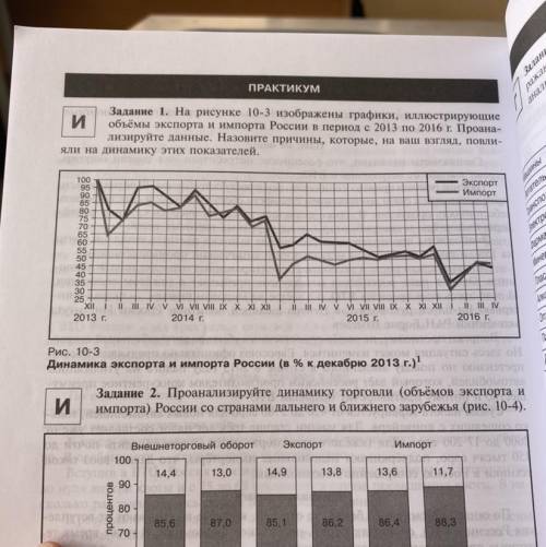 На рисунке 10-3 изображены графики, иллюстрирующие объемы экспорта и импорта России в период с 2013