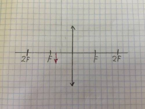 Здравствуйте начертить линии на собирающей линзе