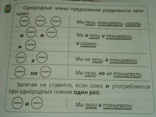 составить несколько предложений с этим правилом (желательно 5 предложений ​