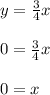 y = \frac{3}{4} x \\ \\ 0 = \frac{3}{4} x \\ \\ 0 = x \\ \\