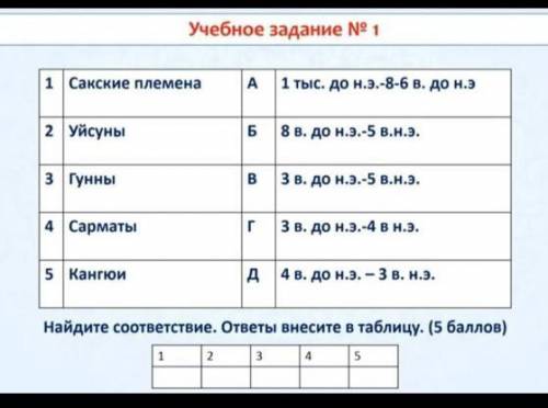 Сакские племена Уйсуны3 Гунны4 Сарматы5КангюйдНайдите соответствие. ответы внесите в таблицу. ( )234