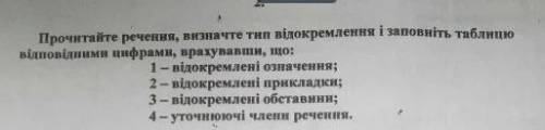 Відокремлені члени речення. 1-відокремлені означення2-відокремлені прикладки3-відокремлені обставини