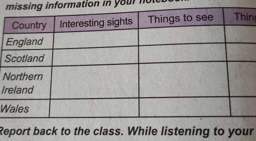 A masterpiece 7 a) Look through the unit and complete the table with themissing information in your