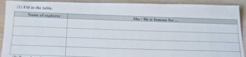 (1) Fill in the table. Name of explorerShe/He is famous for...ПО АНГЛИЙСКОМУ ЯЗЫКУ !​