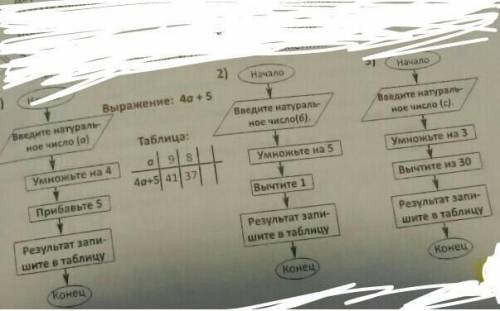 очень надо если не знаете не пешите кто первый напишет таму и лучший ответ математека ​