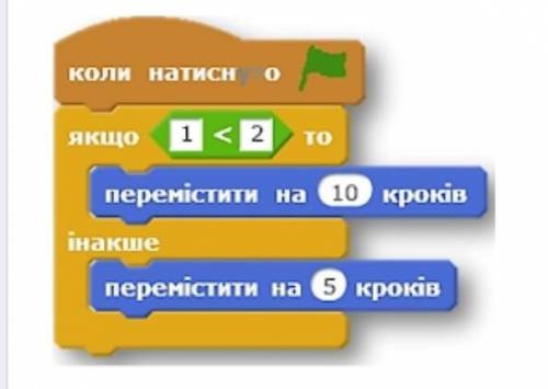 На скільки кроків переміститься виконавець алгоритму в результаті виконання даної програми?​