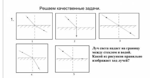 Луч света падает на границу между стеклом и водой.Какой из рисунков правильный изображает ход лучей?