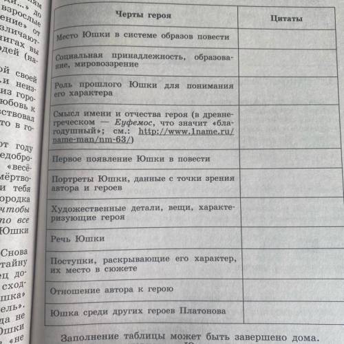 Сделать цитатный план по рассказу Юшка Сделать