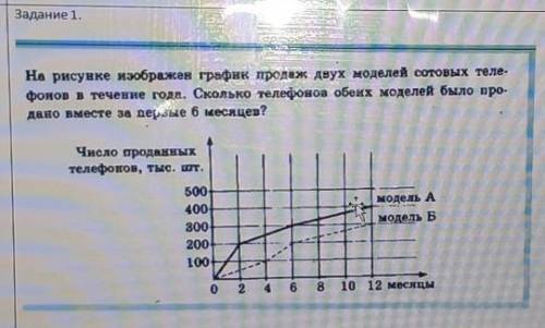 Е. На рисунке изображен график продаж двух моделей сотовых теле-фонов в течение года. Сколько телефо