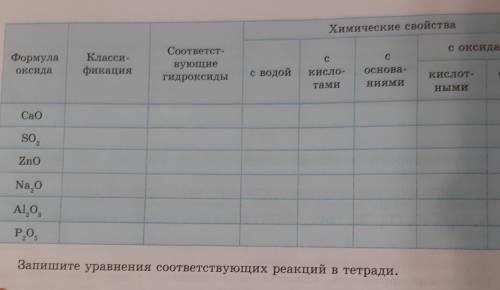 Химические свойст сСоответст-вующиегидроксидыКласси-фикация8 класс стр 154​